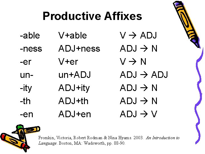 Productive Affixes -able -ness -er un-ity -th -en V+able ADJ+ness V+er un+ADJ ADJ+ity ADJ+th