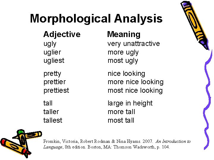 Morphological Analysis Adjective Meaning ugly uglier ugliest very unattractive more ugly most ugly prettier