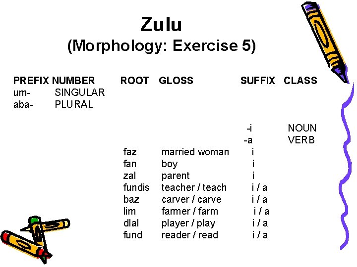 Zulu (Morphology: Exercise 5) PREFIX NUMBER um. SINGULAR aba. PLURAL ROOT GLOSS faz fan