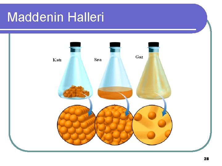 Maddenin Halleri 28 