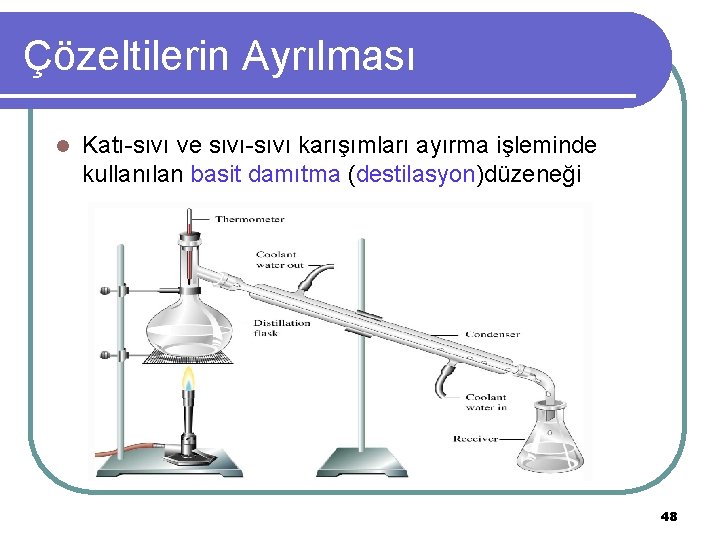 Çözeltilerin Ayrılması l Katı-sıvı ve sıvı-sıvı karışımları ayırma işleminde kullanılan basit damıtma (destilasyon)düzeneği 48