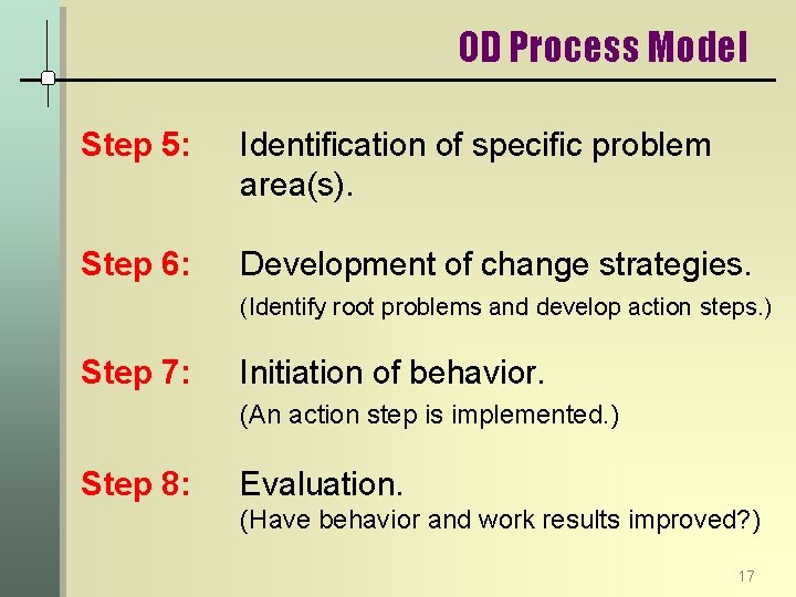 OD Process Model Step 5: Identification of specific problem area(s). Step 6: Development of