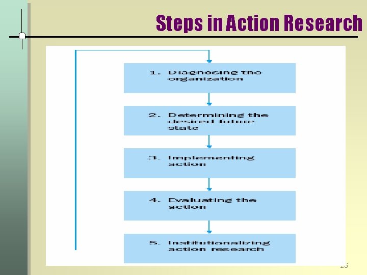 Steps in Action Research 26 