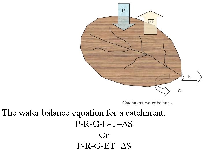 The water balance equation for a catchment: P-R-G-E-T=∆S Or P-R-G-ET=∆S 