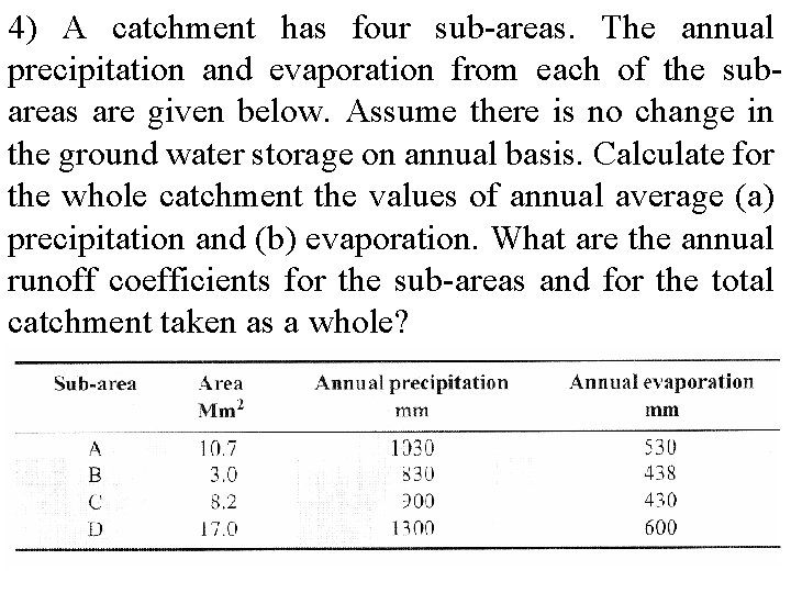 4) A catchment has four sub-areas. The annual precipitation and evaporation from each of
