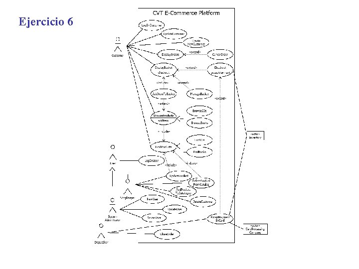 Ejercicio 6 