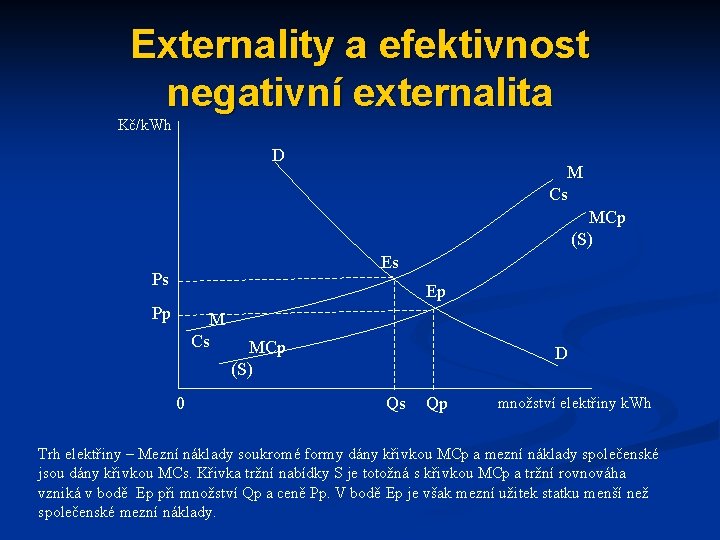 Externality a efektivnost negativní externalita Kč/k. Wh D M Cs MCp (S) Es Ps Externality a efektivnost negativní externalita Kč/k. Wh D M Cs MCp (S) Es Ps