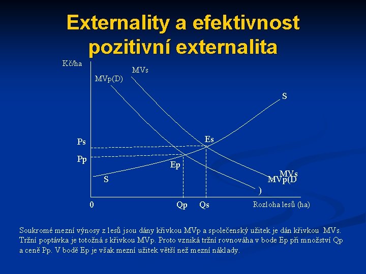 Externality a efektivnost pozitivní externalita Kč/ha MVp(D) MVs S Es Ps Pp Ep MVs Externality a efektivnost pozitivní externalita Kč/ha MVp(D) MVs S Es Ps Pp Ep MVs