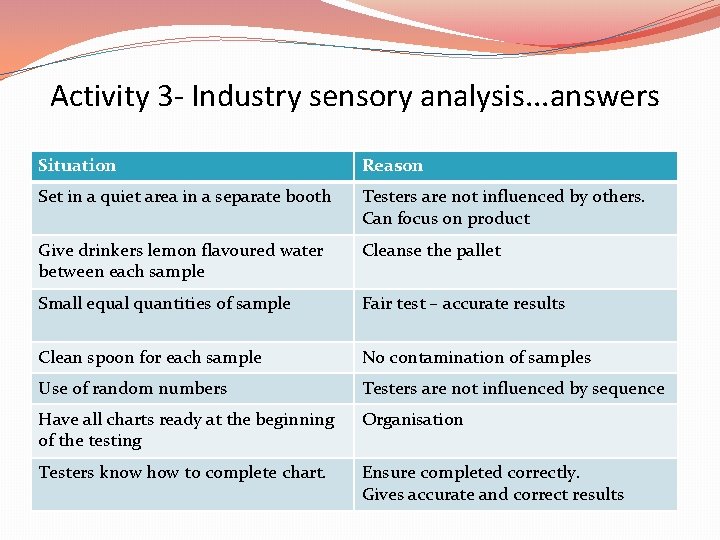 Activity 3 - Industry sensory analysis. . . answers Situation Reason Set in a