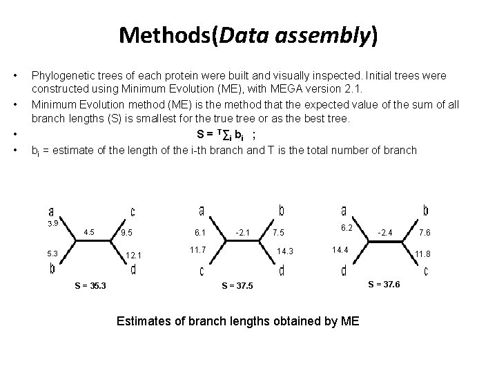 Methods(Data assembly) • • Phylogenetic trees of each protein were built and visually inspected.