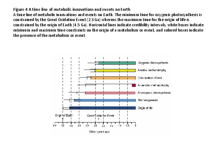 Figure 4 A time line of metabolic innovations and events on Earth. The minimum