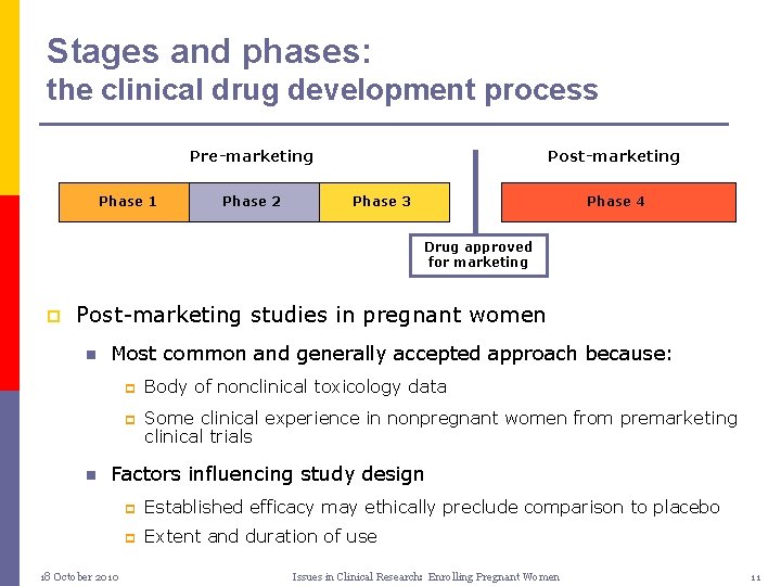 Stages and phases: the clinical drug development process Pre-marketing Phase 1 Phase 2 Post-marketing