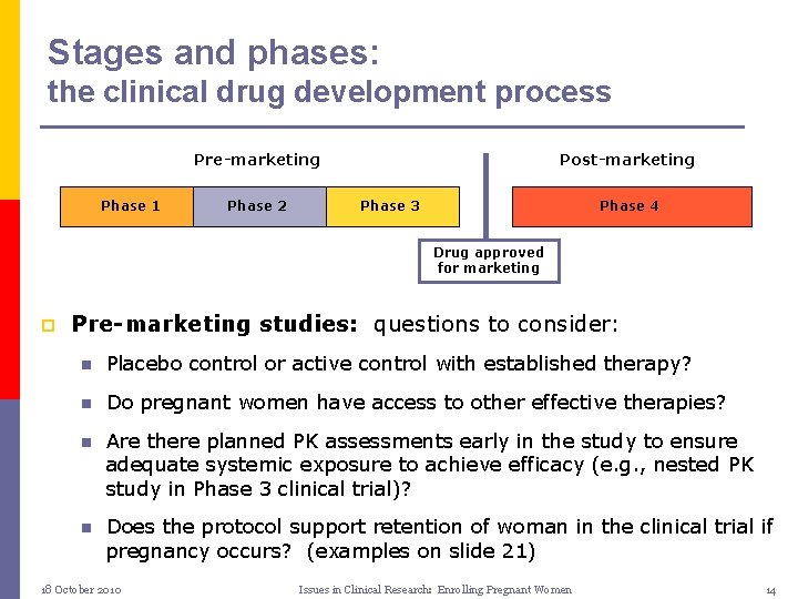 Stages and phases: the clinical drug development process Pre-marketing Phase 1 Phase 2 Post-marketing