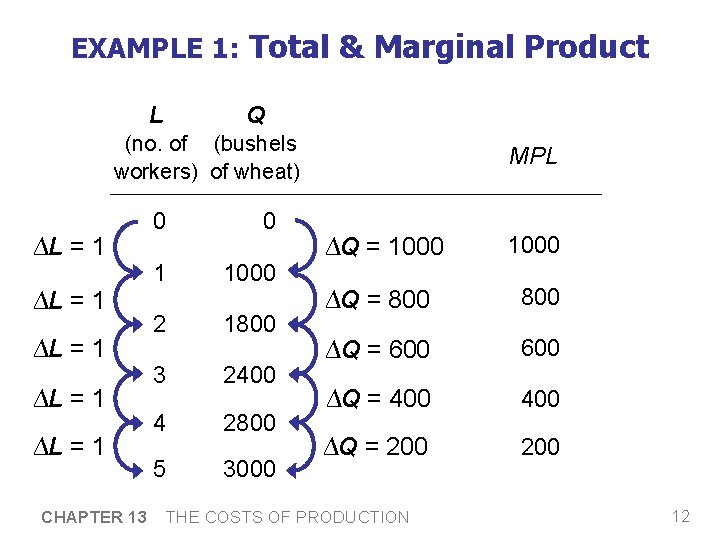 EXAMPLE 1: Total & Marginal Product L Q (no. of (bushels workers) of wheat)