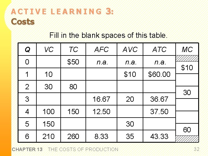 ACTIVE LEARNING Costs 3: Fill in the blank spaces of this table. Q VC