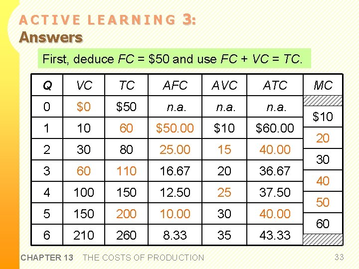 ACTIVE LEARNING Answers 3: AFC FC/Q Use ATC = TC/Q MC and First, relationship