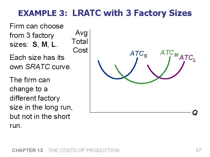 EXAMPLE 3: LRATC with 3 Factory Sizes Firm can choose from 3 factory sizes: