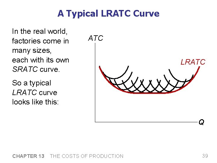 A Typical LRATC Curve In the real world, factories come in many sizes, each
