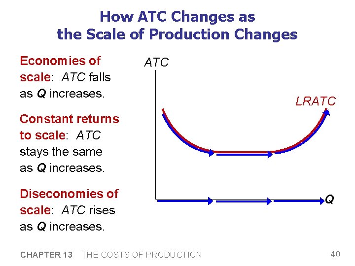 How ATC Changes as the Scale of Production Changes Economies of scale: ATC falls