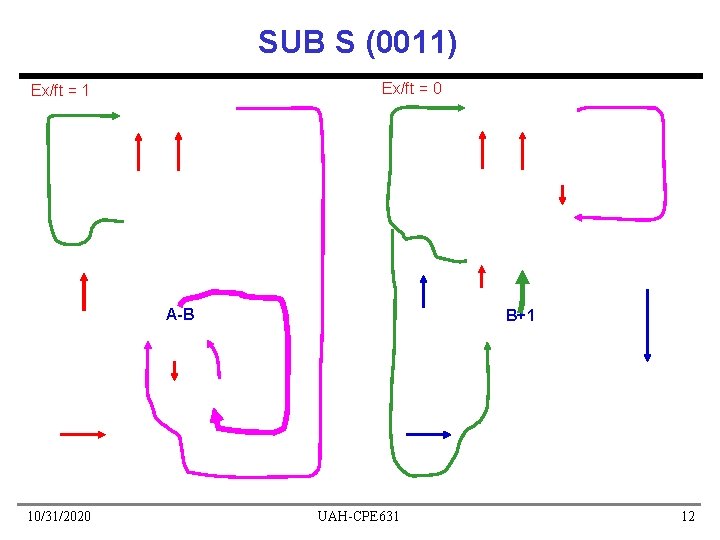 SUB S (0011) Ex/ft = 0 Ex/ft = 1 A-B 10/31/2020 B+1 UAH-CPE 631