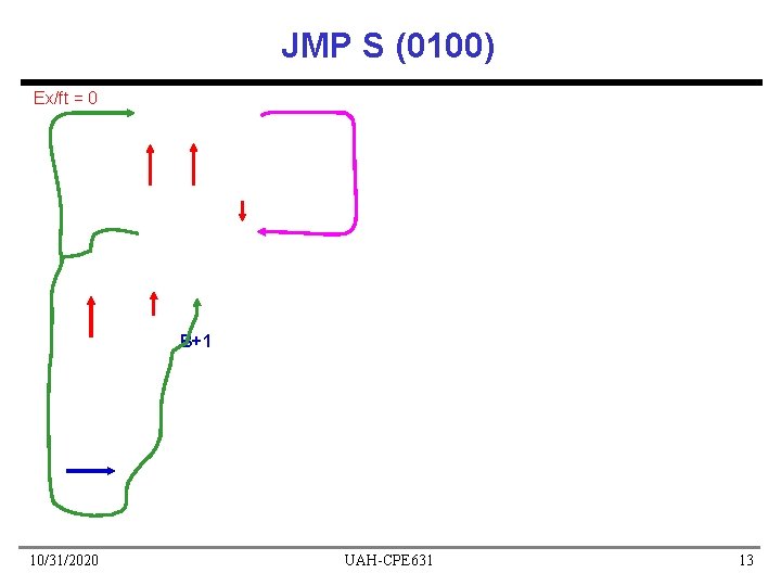 JMP S (0100) Ex/ft = 0 B+1 10/31/2020 UAH-CPE 631 13 