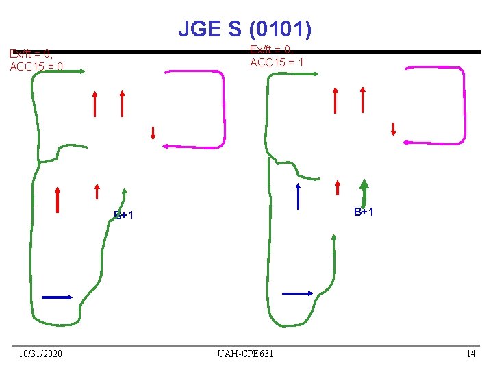 JGE S (0101) Ex/ft = 0, ACC 15 = 1 Ex/ft = 0, ACC