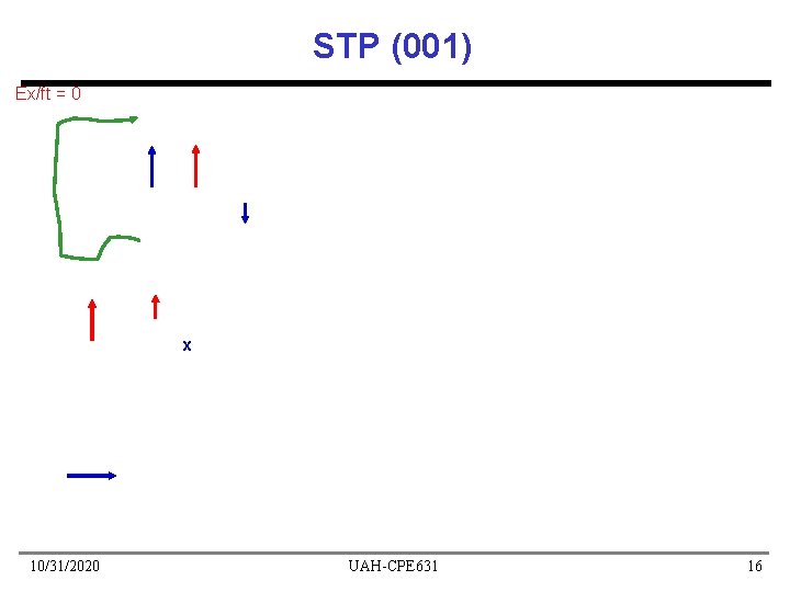 STP (001) Ex/ft = 0 x 10/31/2020 UAH-CPE 631 16 