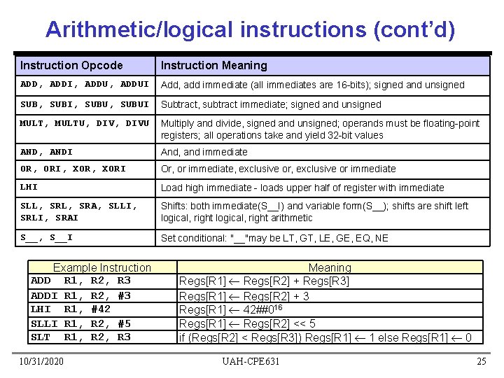 Arithmetic/logical instructions (cont’d) Instruction Opcode Instruction Meaning ADD, ADDI, ADDUI Add, add immediate (all