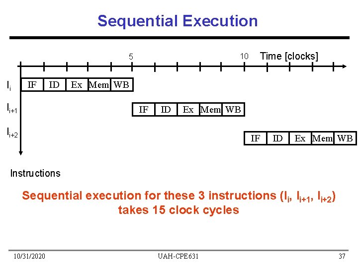 Sequential Execution 10 5 IF Ii ID Ii+1 Time [clocks] Ex Mem WB IF