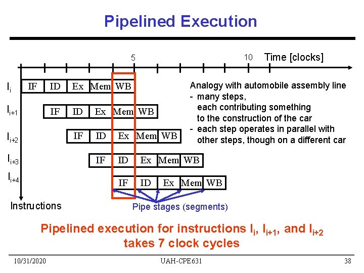 Pipelined Execution 10 5 IF Ii Ii+1 Analogy with automobile assembly line - many