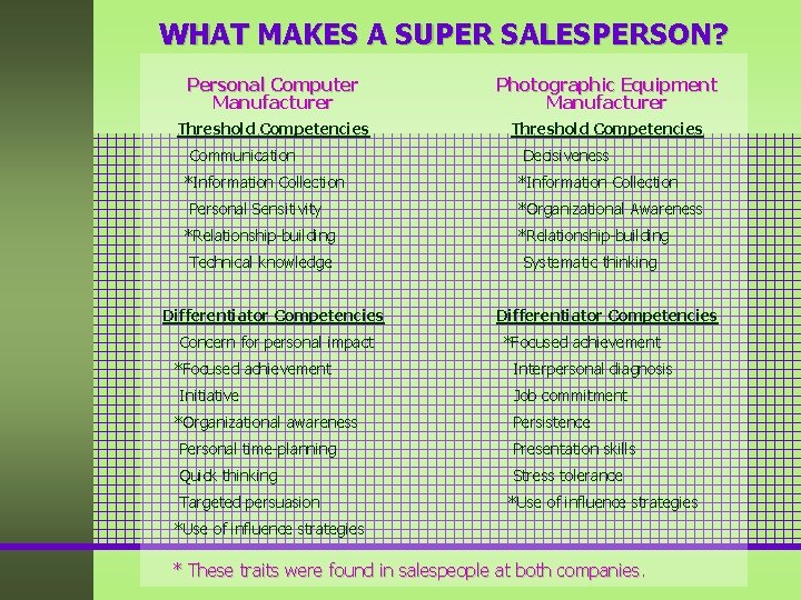 WHAT MAKES A SUPER SALESPERSON? Personal Computer Manufacturer Photographic Equipment Manufacturer Threshold Competencies Communication