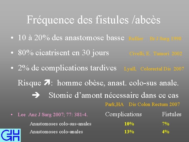 Fréquence des fistules /abcès • 10 à 20% des anastomose basse Rullier • 80%