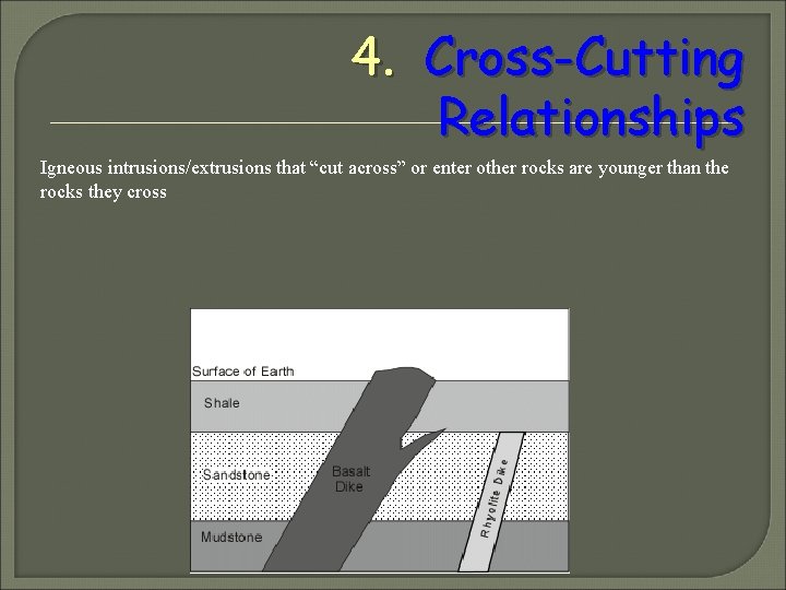 4. Cross-Cutting Relationships Igneous intrusions/extrusions that “cut across” or enter other rocks are younger