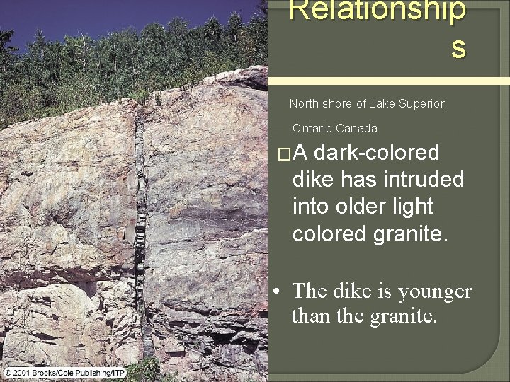 Relationship s North shore of Lake Superior, Ontario Canada �A dark-colored dike has intruded