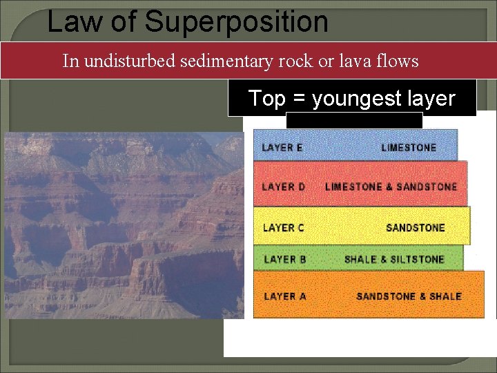 Law of Superposition In undisturbedsedimentary rock or lava flows: In undisturbed rock or lava