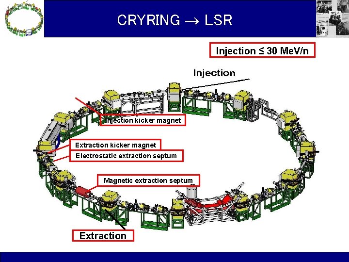 CRYRING LSR Injection ≤ 30 Me. V/n Injection kicker magnet Extraction kicker magnet Electrostatic