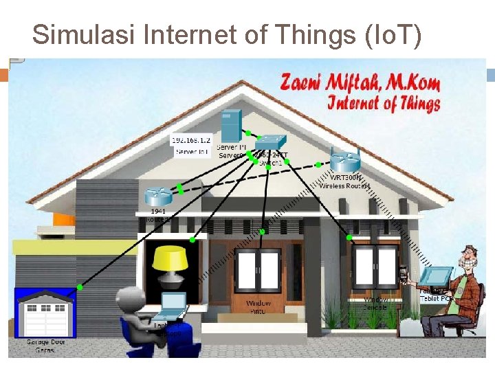 Simulasi Internet of Things (Io. T) 