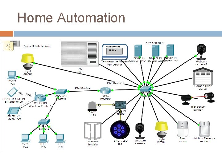 Home Automation 