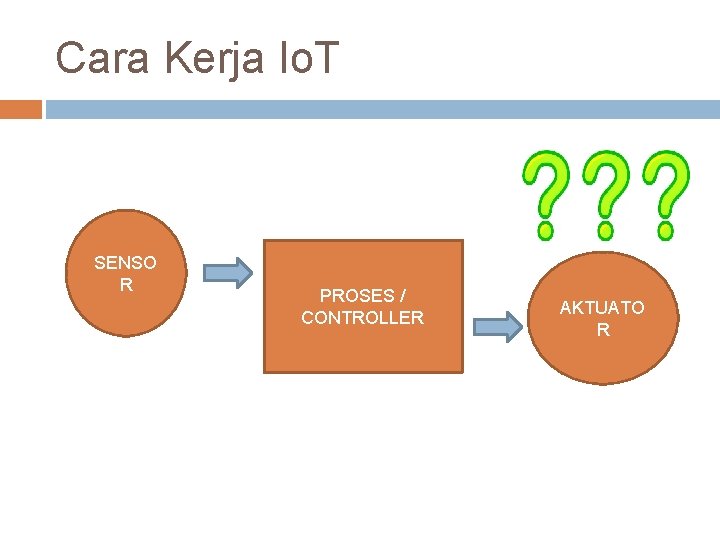 Cara Kerja Io. T SENSO R PROSES / CONTROLLER AKTUATO R 