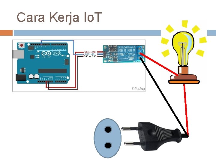 Cara Kerja Io. T 