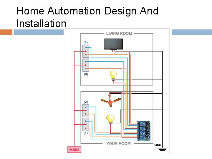 Home Automation Design And Installation 