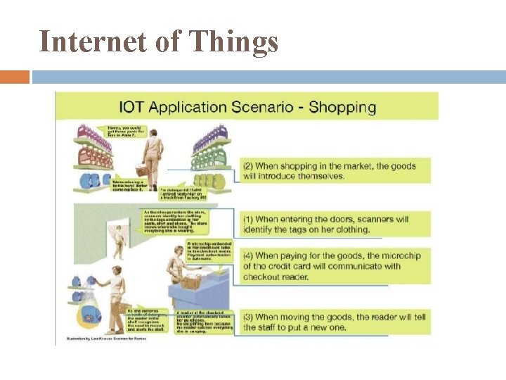 Internet of Things 