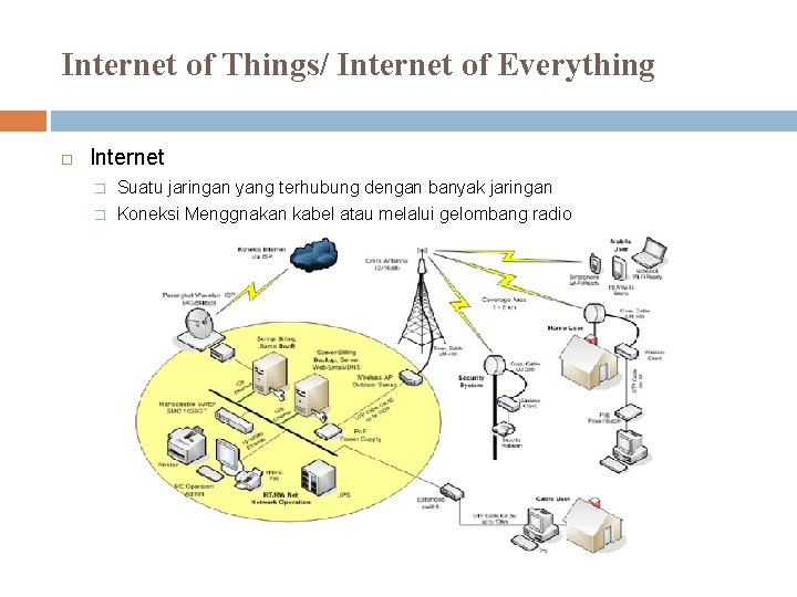 Internet of Things/ Internet of Everything Internet � Suatu jaringan yang terhubung dengan banyak