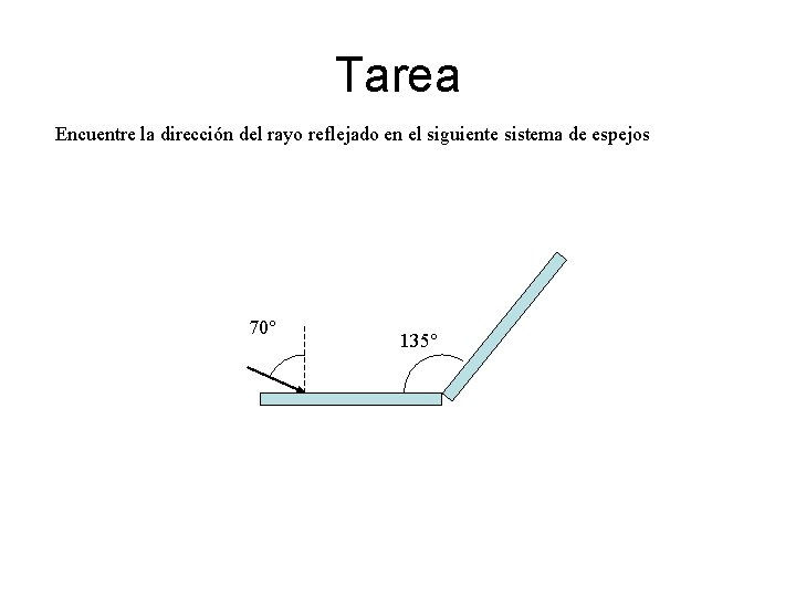 Tarea Encuentre la dirección del rayo reflejado en el siguiente sistema de espejos 70°