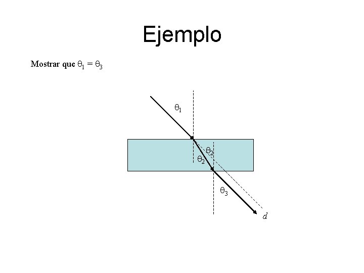 Ejemplo Mostrar que q 1 = q 3 q 1 q 2 q 3