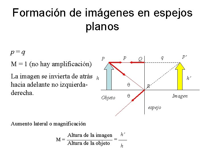 Formación de imágenes en espejos planos p=q P M = 1 (no hay amplificación)