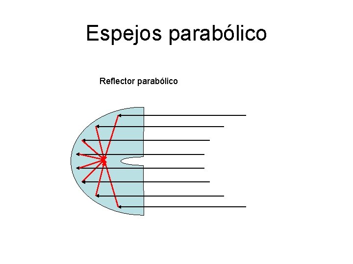 Espejos parabólico Reflector parabólico 
