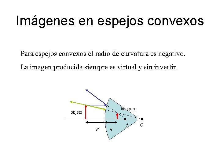Imágenes en espejos convexos Para espejos convexos el radio de curvatura es negativo. La