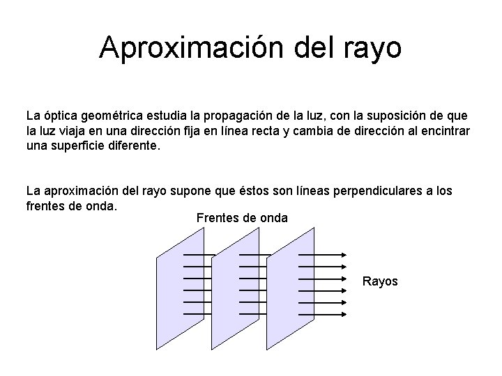 Aproximación del rayo La óptica geométrica estudia la propagación de la luz, con la