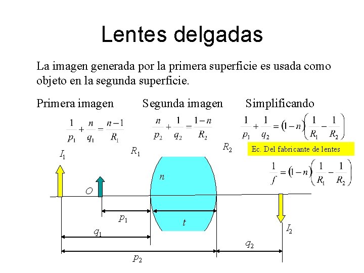 Lentes delgadas La imagen generada por la primera superficie es usada como objeto en
